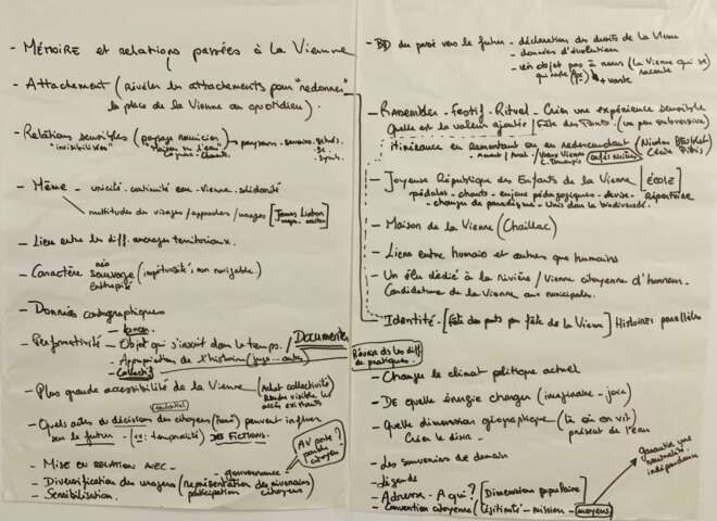 Quartier rouge - Appel à la Vienne - Décembre 2025. Les attentes des participant·es sont collectées lors de la journée "Relations aux milieux de vie" menée Pascal Ferren à l'invitation du collectif Appel à la Vienne et du Syndicat d'Aménagement du Bassin Versant de la Vienne. 