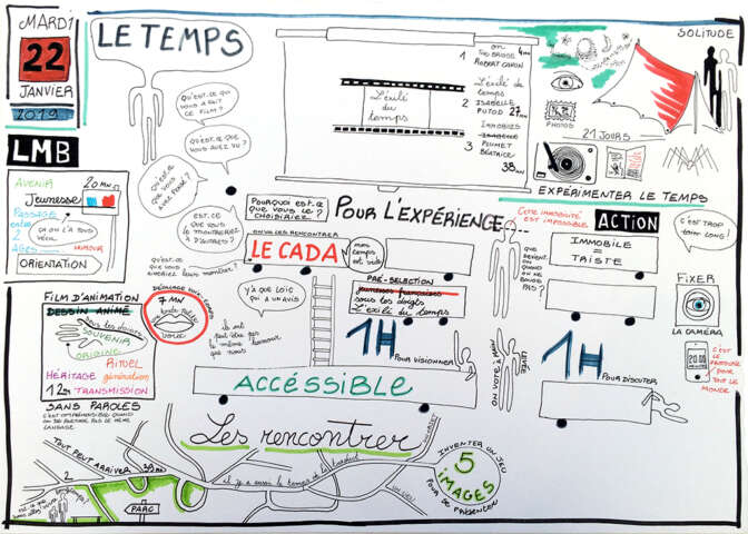 Quartier rouge - Atelier du spectateur - Prise de notes cartographiques de Laurie-Anne Estaque lors d'un atelier mené au Lycée des Métiers du Bâtiment de Felletin. 