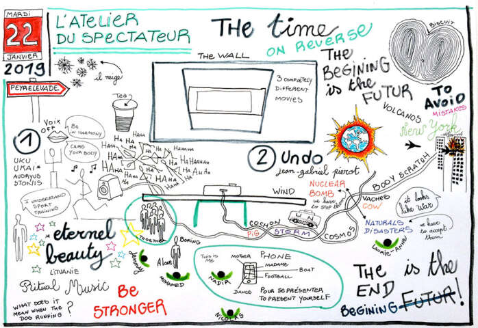 Quartier rouge - Atelier du spectateur - Prise de notes cartographiques de Laurie-Anne Estaque lors du deuxième atelier au CADA de Peyrelevade. 