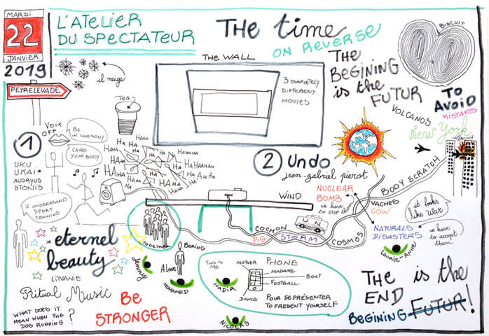 Quartier rouge - Atelier du spectateur - Prise de notes cartographiques de Laurie-Anne Estaque lors du premier atelier au CADA de Peyrelevade. 