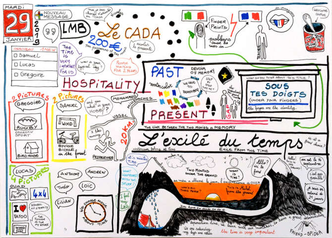 Quartier rouge - Atelier du spectateur - Prise de notes cartographiques de Laurie-Anne Estaque lors du troisième atelier de rencontre entre les élèves du Lycée des métiers du Bâtiment et les personnes hébergées au CADA de Peyrelevade. 