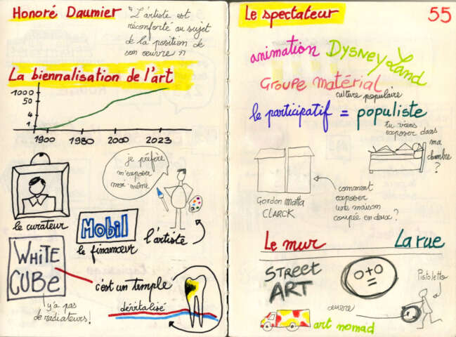 Quartier rouge - Faire exposition