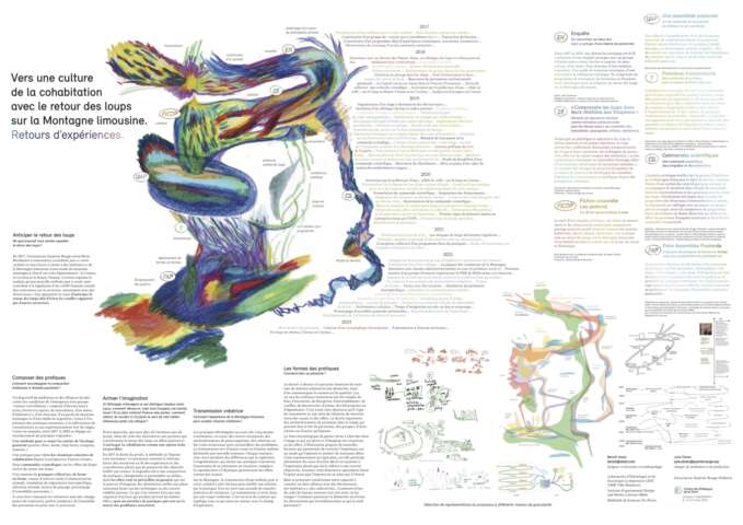 Quartier rouge - Penser le retour des loups sur la montagne limousine - Poster Vers une culture de la cohabitation